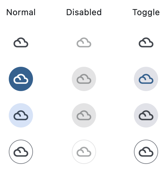 variants